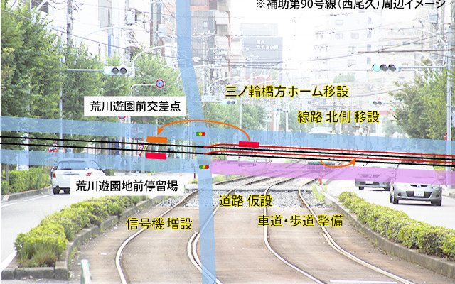 荒川遊園地前電停付近の変化イメージ