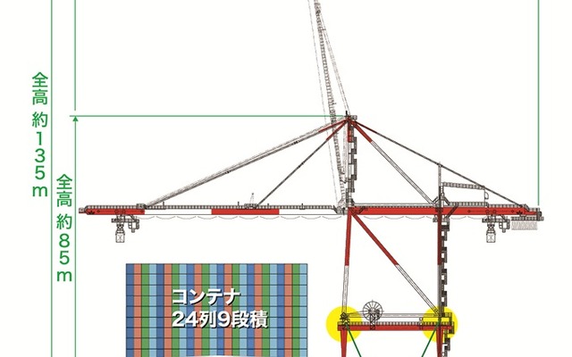 JFEエンジニアリング、世界最大級のコンテナ船に対応するクレーンを受注