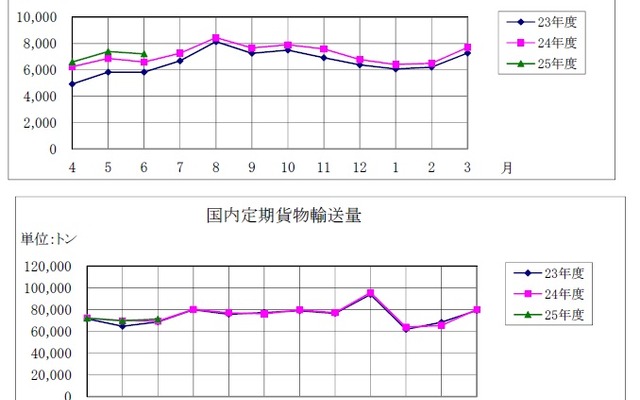 国内線