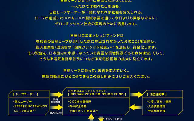 日産ゼロ・エミッションファンド