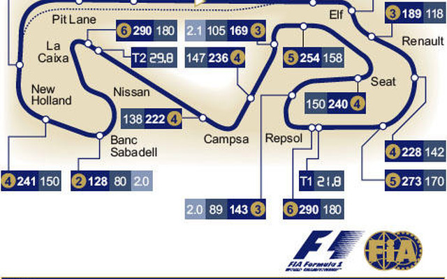 【F1スペインGP】サーキットデータ…誰もが知り尽くしている