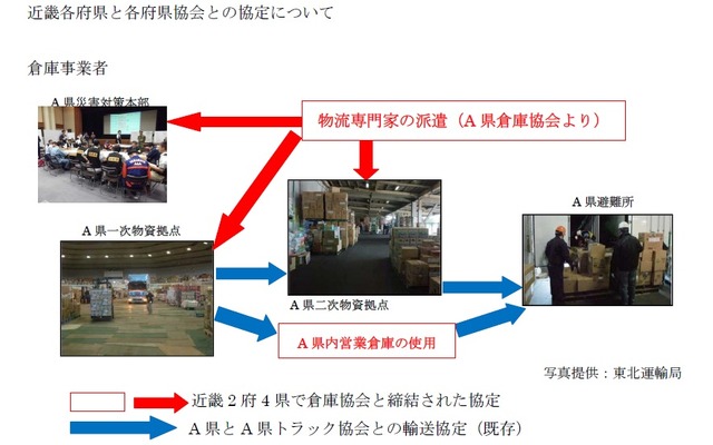 近畿2府4県、災害時に救援物資の保管などで府県が倉庫事業者の協力を求める協定を締結