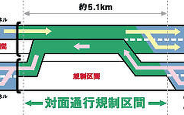 中央道・八王子−相模湖で対面通行規制