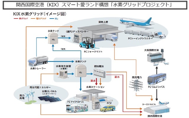 関西国際空港、スマート愛ランド構想「水素グリッドプロジェクト」を加速のため「国家戦略特区」を申請