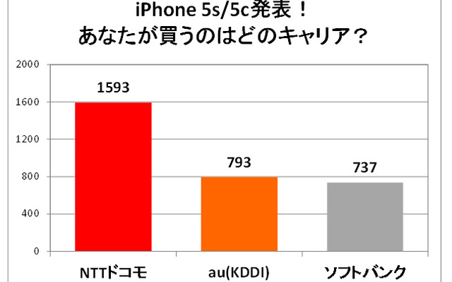 アンケート結果