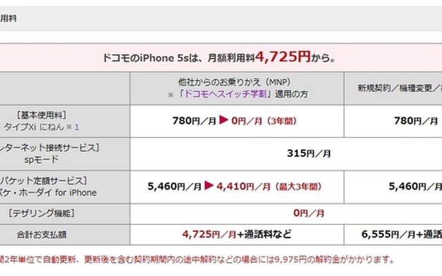 ドコモ月額利用料：iPhone 5s