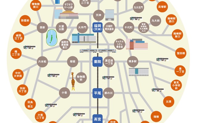 西鉄が発売する電車とバスの共通定期券「福岡都心ダブルパス」のフリーエリア。天神大牟田線の西鉄福岡（天神）～高宮間も自由に乗り降りできる。