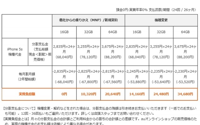 au機種代金：iPhone 5s