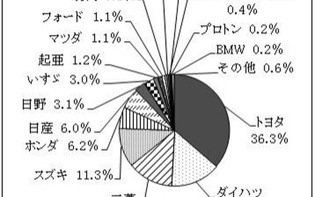 JETRO発表資料より