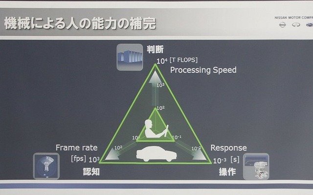 機械の能力で人間を補完