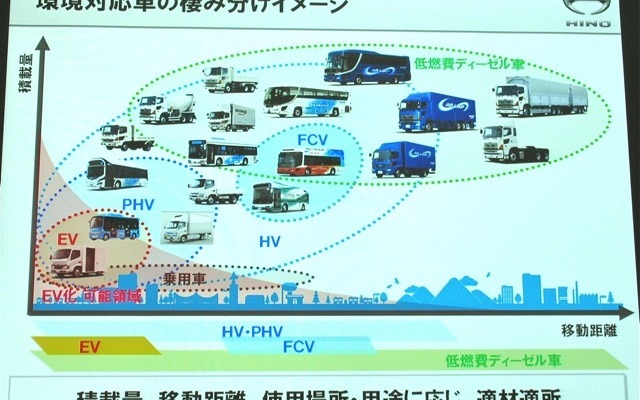 日野自動車環境技術説明会