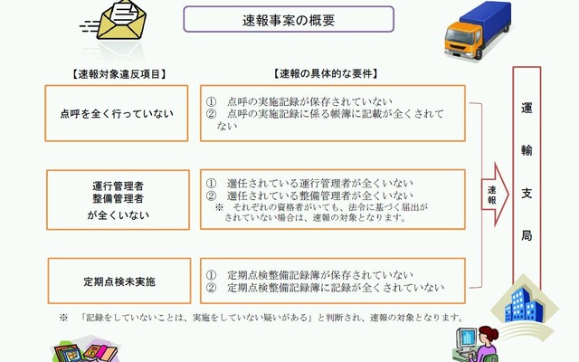 トラック悪質事業者に対する速報制度