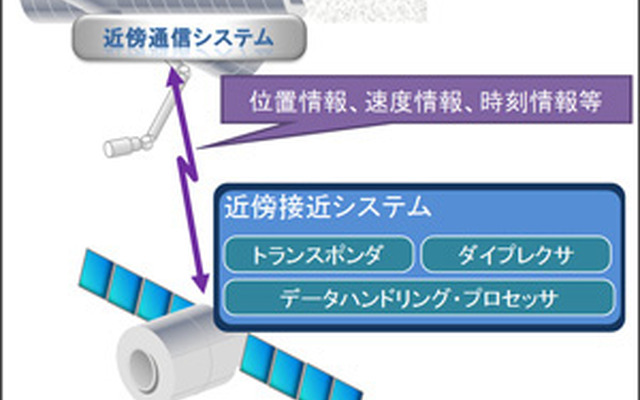 三菱電機、オービタルサイエンシズの「シグナス」初号機のISS接合に貢献