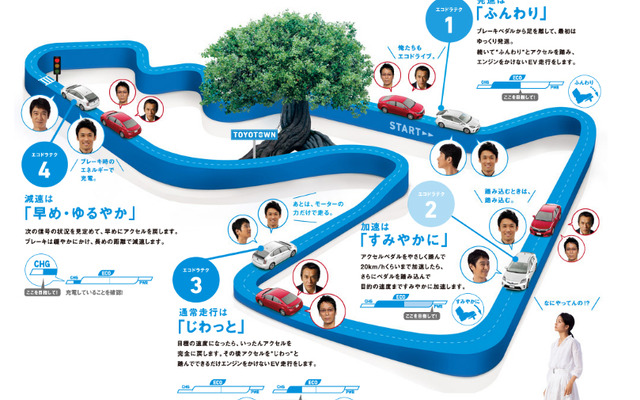 FUN TO ECO-DRIVE特設サイト