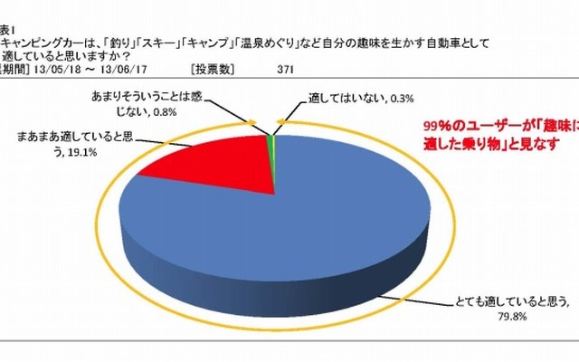 アンケート調査結果