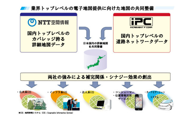 地図の共同整備イメージ