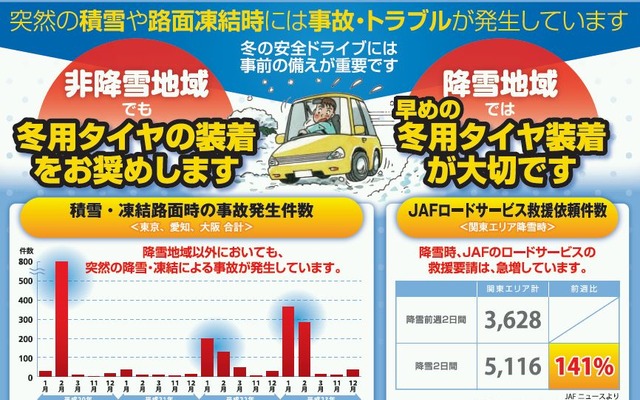 冬の安全ドライブ事前注意報