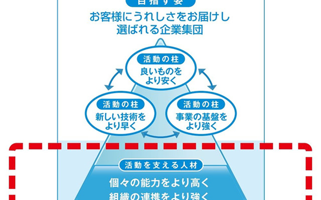 豊田合成、グループ全社員の価値観を共有する「TG Spirit」を策定