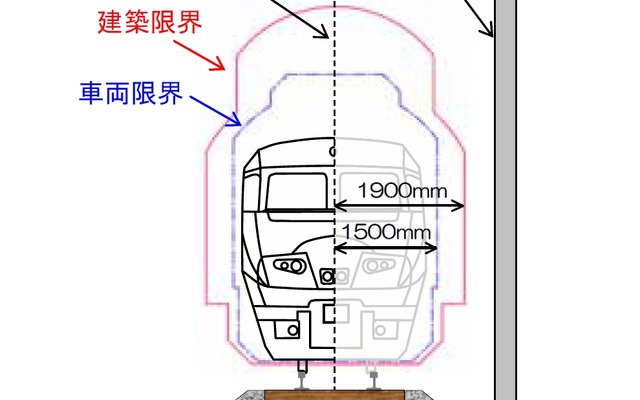 一般的な鉄道の横断面図。地上施設を設置できない範囲（建築限界）は、列車走行時の揺れを考慮して、車両の走行空間（車両限界）より広くとられている。建築限界の外側に地上施設を設置すれば、車両と地上施設が接触することはない。