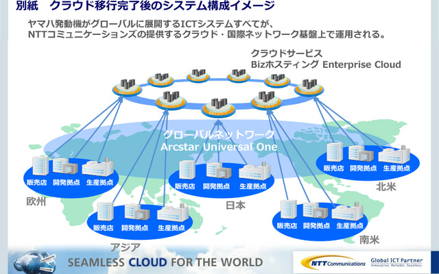 ヤマハ発動機、基幹システムをクラウド・サービスに移行