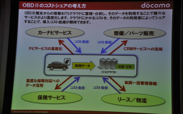 ドコモドライブネットに関する講演（スマートモビリティアジア13）