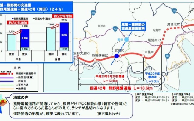 熊野尾鷲道路