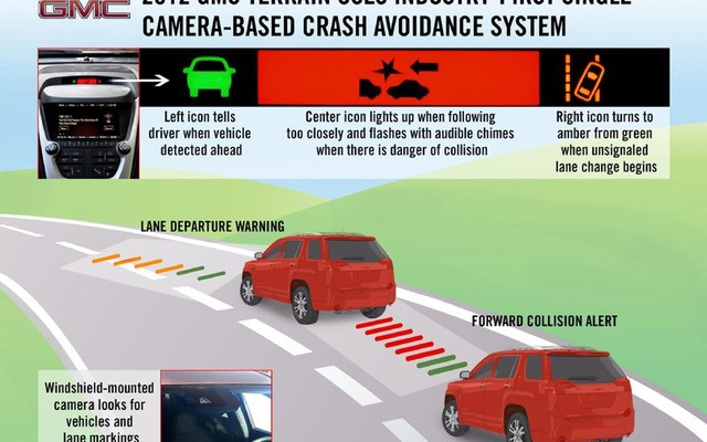 画像認識による衝突回避および車線逸脱警告