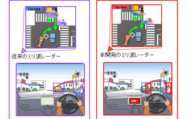 適用イメージ比較（車の陰のバイクと道標近くの歩行者の例）