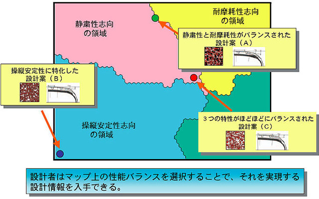 横浜ゴム、第三世代のタイヤ設計基盤技術を開発