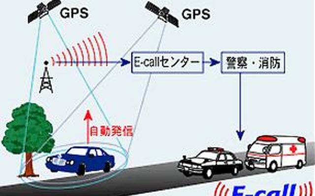 「骨は拾ってやるぞ」事故後の緊急手配自動システム