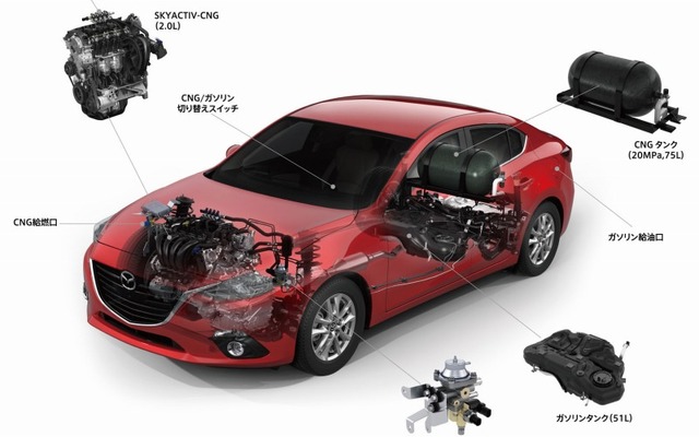マツダ3 SKYACTIV-CNG コンセプト（参考出品車）