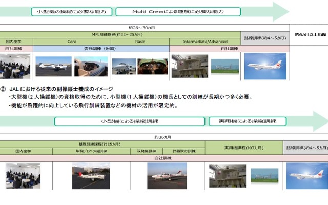 MPL訓練と従来方式との比較