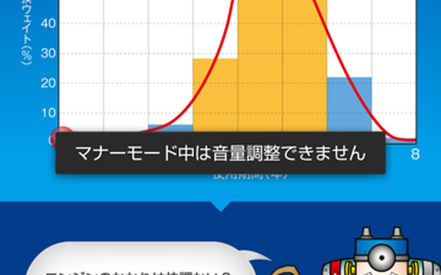 パナソニック、LifeWINK＆カーバッテリー先生
