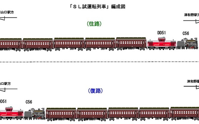 10月28日に行われる山口線SL列車試運転の編成図