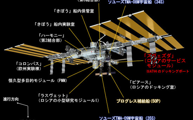 ATV4ドッキング前のISSのイメージ（出典：JAXA/NASA）
