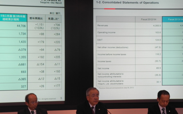 日立製作所2013年9月中間決算説明会