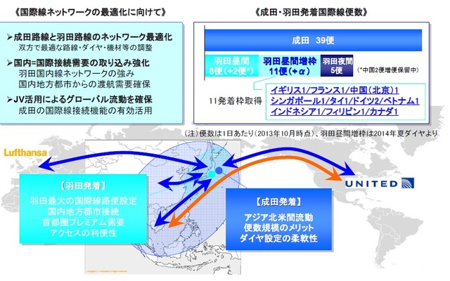 ANA、「次期中期経営戦略の方向性について」を策定