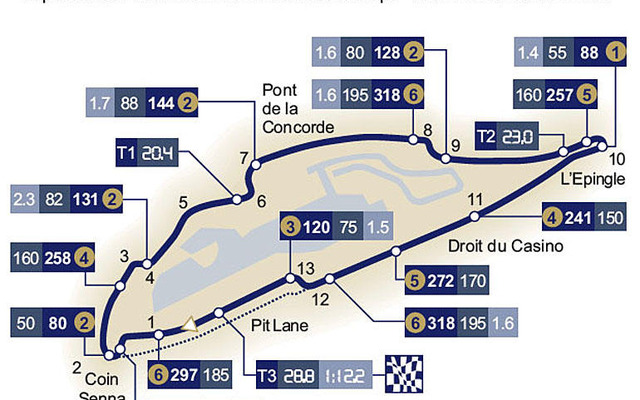 【F1カナダGP】サーキットデータ…エンジンパワーとブレーキ性能がモノを言う