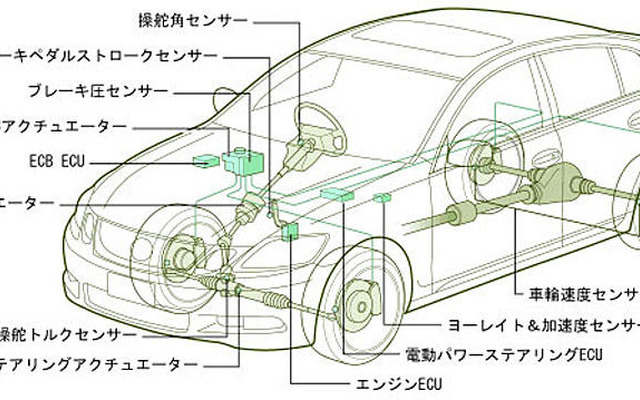 トヨタ新安全技術---VDIMとエアバッグ