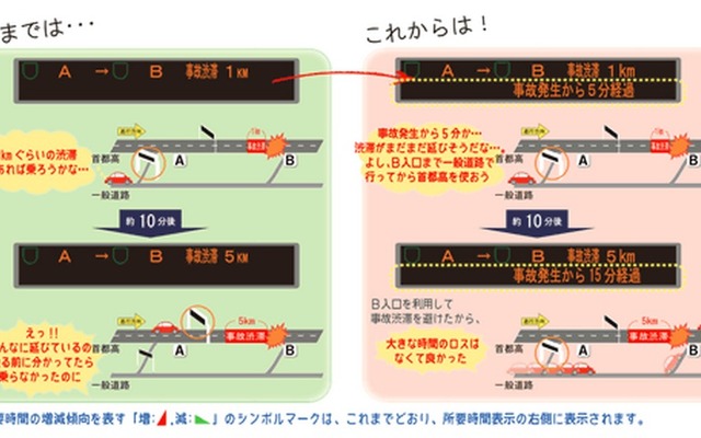 首都高、11月6日から新管制システムを稼働