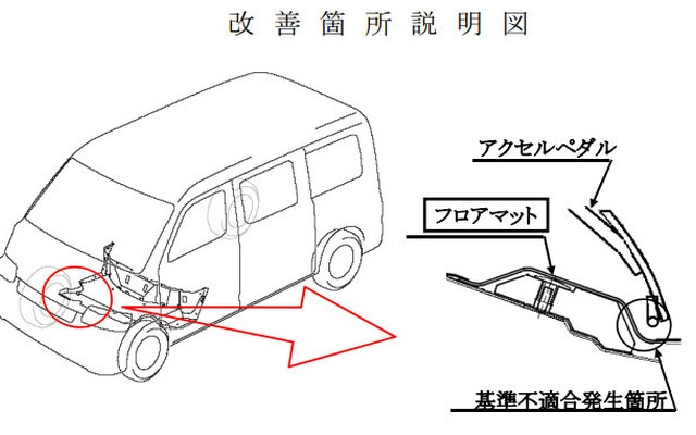 改善箇所