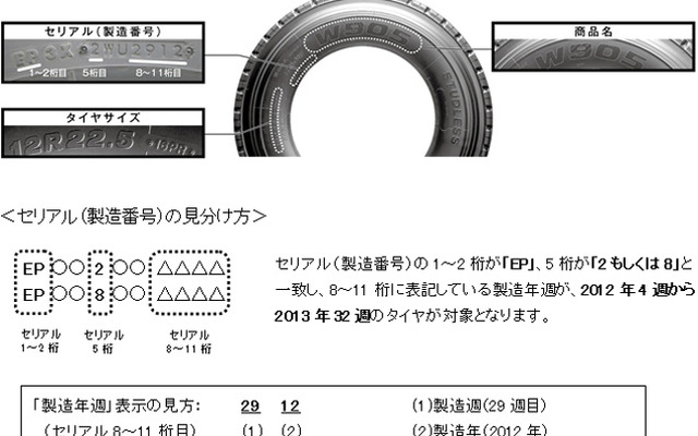 リコール対象商品の見分け方