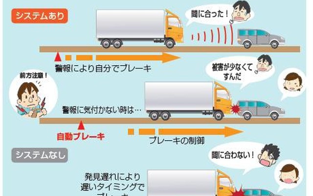 衝突被害軽減ブレーキの規則を導入