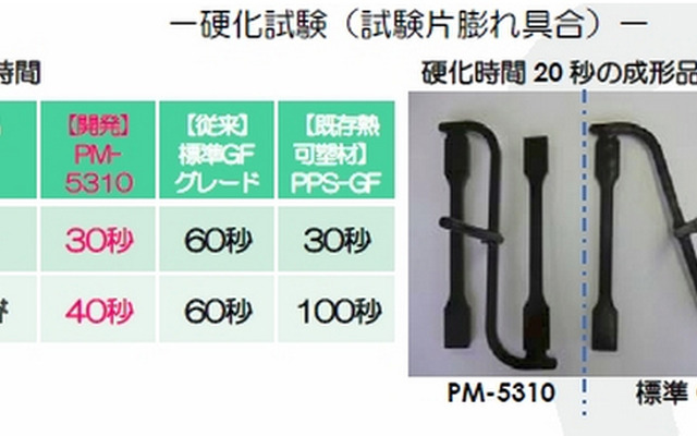 超速硬化フェノール樹脂成形材料・SUMIKON PM-5310