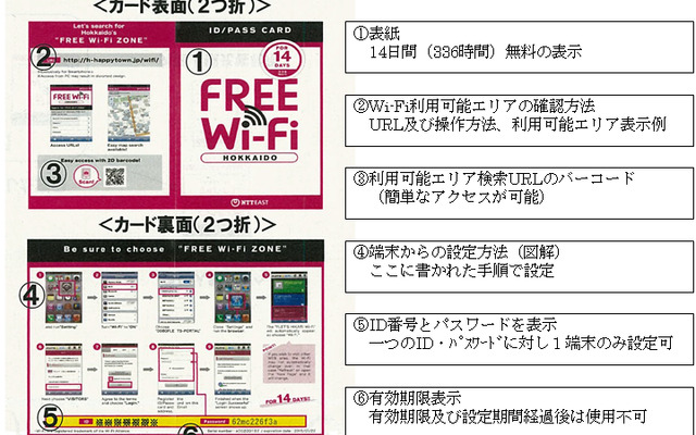 外国人観光客がJR北海道の駅などで無料Wi-Fiを使えるよう配布される「ID/PASSカード」のイメージ