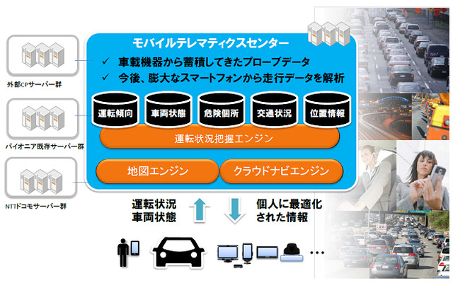 NTTドコモとパイオニア、「ドコモ ドライブネットインフォ」を共同開発