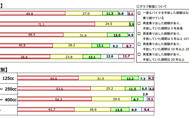 リターンライダーの実態調査