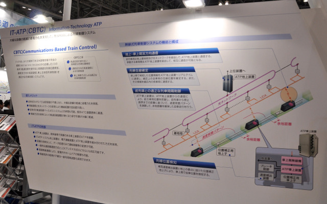 「鉄道技術展」の京三製作所ブースに展示されていた、同社が開発したCBTC「IT-ATP」の解説パネル