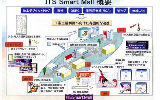 【ITS EXPO】名古屋に「ITSスマートモール」が出現