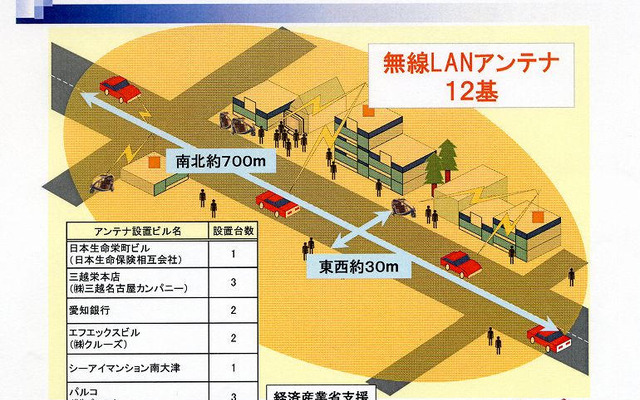 【ITS EXPO】無線LANで「インターネットITS通り」